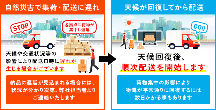 自然災害の影響で配送が停止し、天候回復後に順次配送を再開することを案内する図