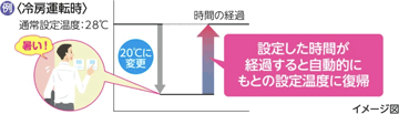 設定温度自動復帰イメージ図