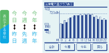 消費電力量グラフ表示画面