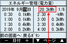 エネルギー管理（電力量）画面