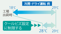 クールビズ・ウォームビズ