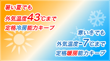 日立 業務用エアコン 省エネの達人プレミアム