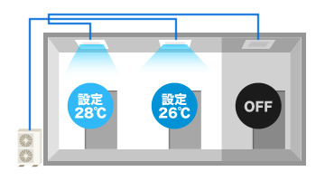 日立 業務用エアコン 省エネの達人プレミアム