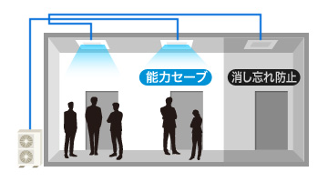 日立 業務用エアコン 省エネの達人プレミアム