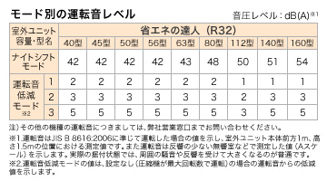 日立 業務用エアコン 省エネの達人