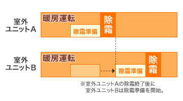 日立 業務用エアコン 省エネの達人