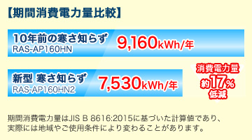 日立 業務用エアコン 寒さ知らず