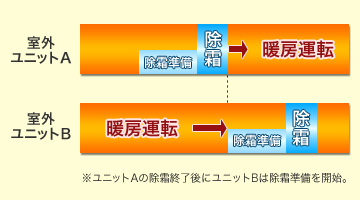 日立 業務用エアコン 寒さ知らず