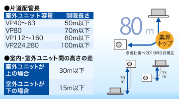 三菱重工 業務用エアコン Hyper Inverter（ハイパーインバーター）