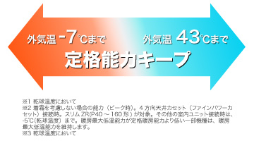 三菱電機 業務用エアコン スリムZR