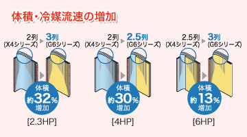 パナソニック 業務用エアコン Gシリーズ