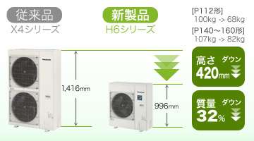 パナソニック 業務用エアコン Hシリーズ