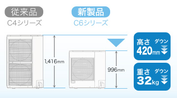 パナソニック 業務用エアコン Cシリーズ