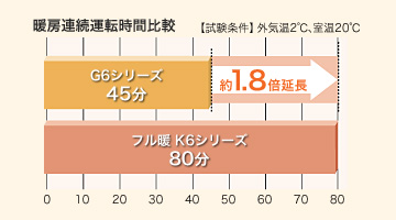 パナソニック 業務用エアコン Kシリーズ