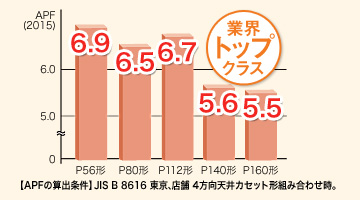 パナソニック 業務用エアコン Kシリーズ