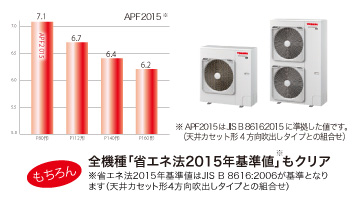 東芝 業務用エアコン ウルトラパワーエコ