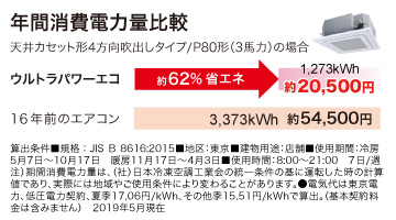 東芝 業務用エアコン ウルトラパワーエコ