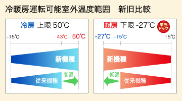 東芝 業務用エアコン スーパーパワーエコゴールド