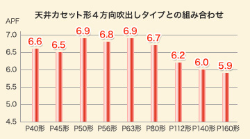 東芝 業務用エアコン スーパーパワーエコゴールド