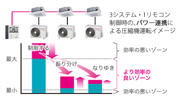 東芝 業務用エアコン スマートエコneo