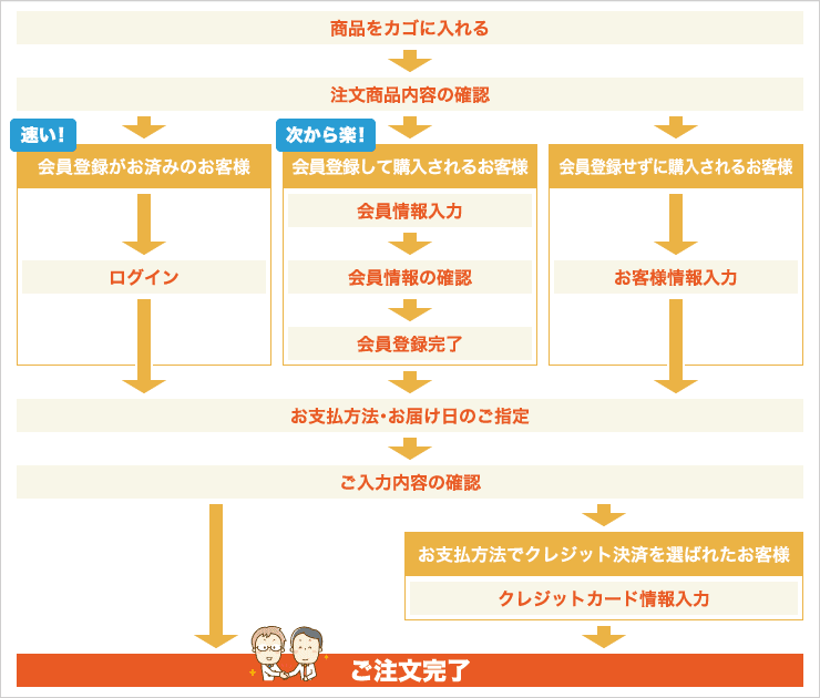 電話でのお問い合わせ